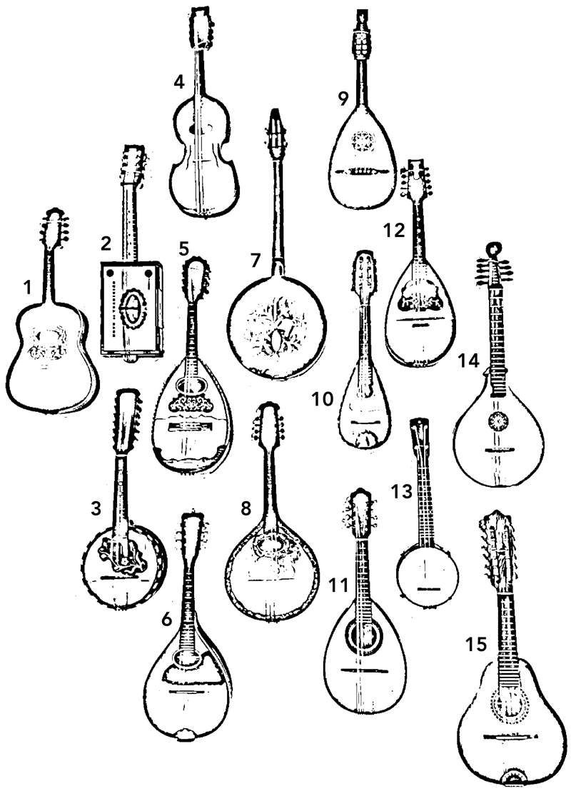 Esquema de mandolinas